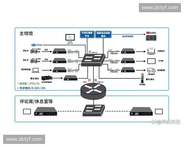 基于体育赛事调度优化的智能化管理系统研究与应用