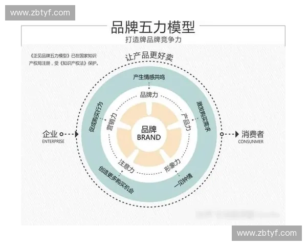 数字时代背景下提升体育品牌影响力的传播策略研究路径与应用探析
