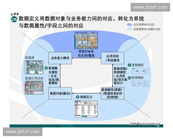 基于科学运动与数据驱动的全生命周期健康管理新模式探索与实践