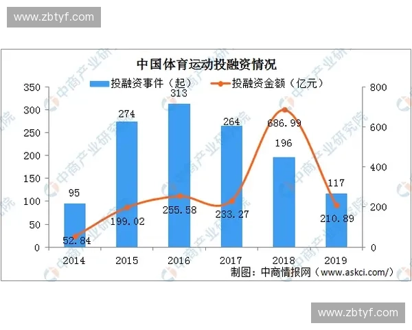 体育市场发展趋势与消费行为分析报告未来五年行业机遇与挑战解析 体育市场发展趋势与消费行为分析报告未来五年行业机遇与挑战解析