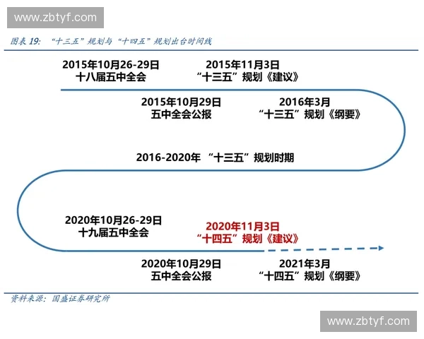 基于全生命周期视角的体育资产折旧管理机制与价值评估协同研究路径 基于全生命周期视角的体育资产折旧管理机制与价值评估协同研究路径