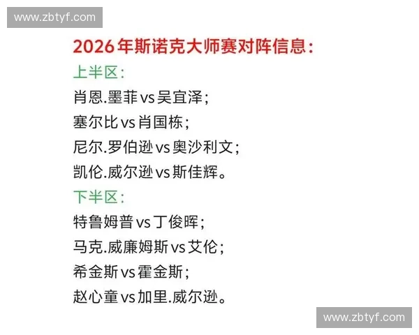 围绕大师系列赛精彩赛事回顾与选手表现全面解析 围绕大师系列赛精彩赛事回顾与选手表现全面解析