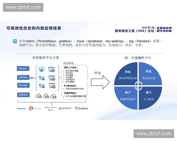 基于智能监测与数据分析的体育设施安全检测与运维管理体系研究