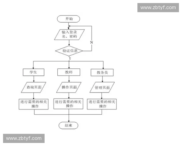 学生成绩核对与学业信息准确性全面管理方案