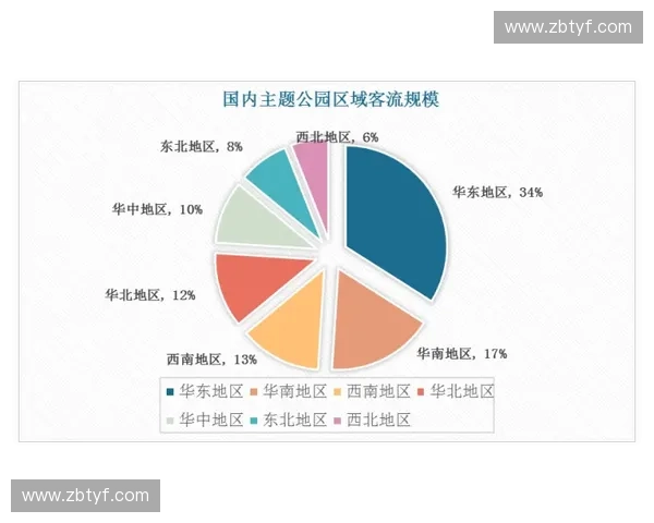 体育设施投资策略与发展趋势研究及其经济社会影响分析 体育设施投资策略与发展趋势研究及其经济社会影响分析